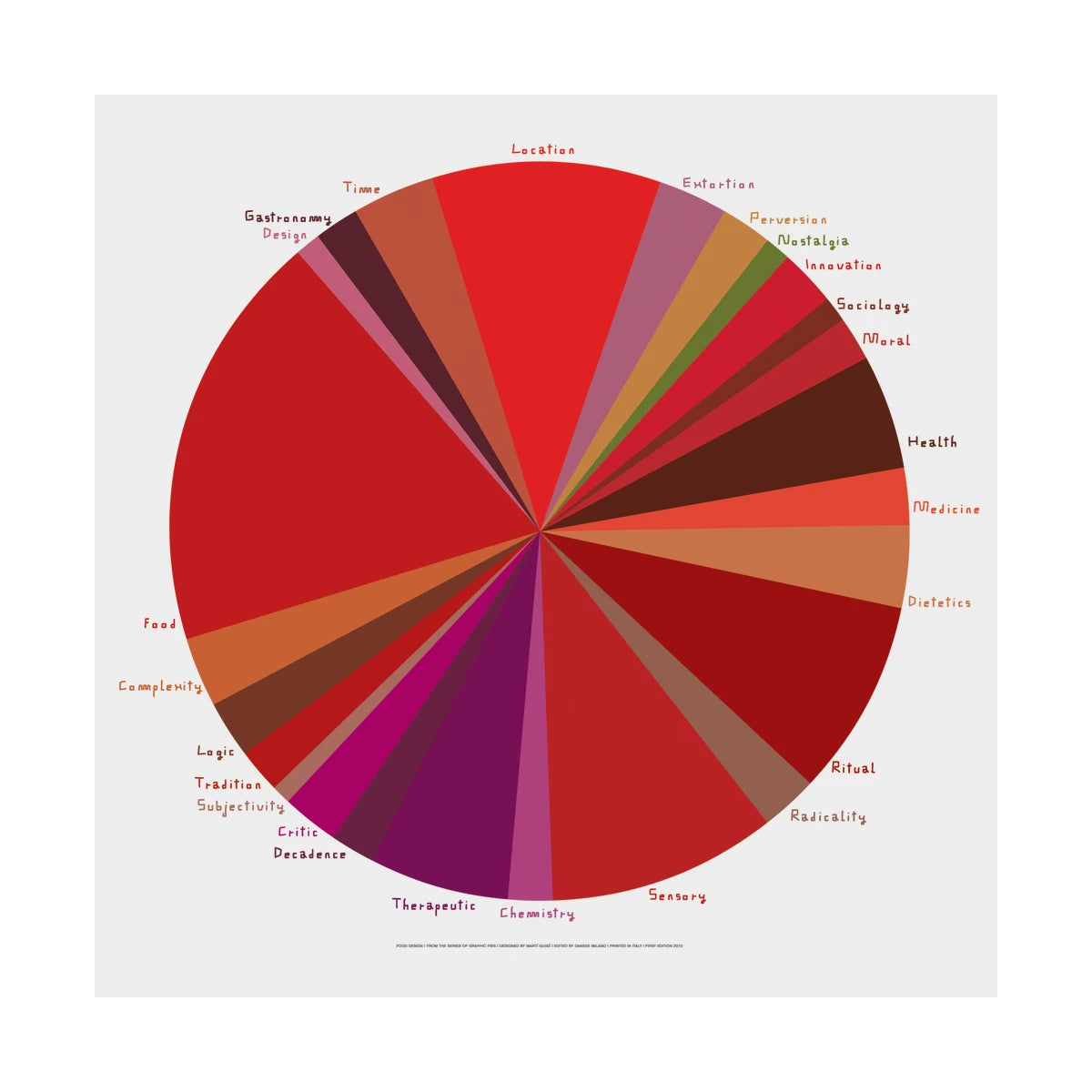 Series Of Graphic Pies Food Design - view 1