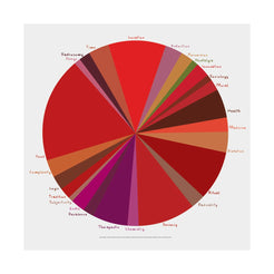 Series Of Graphic Pies Food Design - view 1